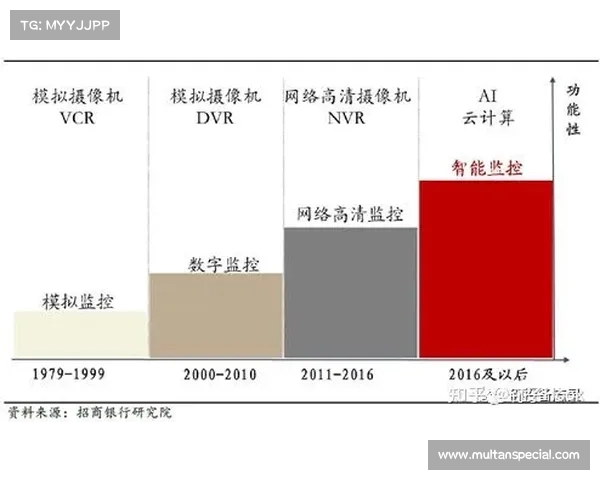 鹰眼系统在现代军事与智能监控中的应用与发展前景分析