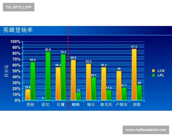 西甲射门次数排行分析：数据揭示各队进攻效率与战术差异